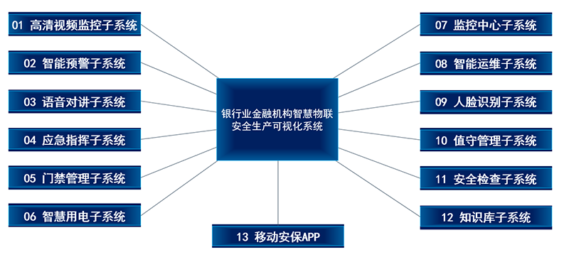 1597308799397276.png 整体解决方案改.png