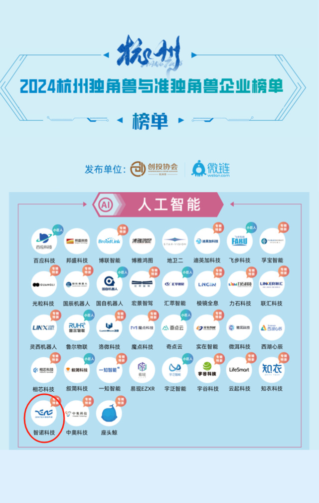 开云官方版入口荣膺2024年人工智能准独角兽企业